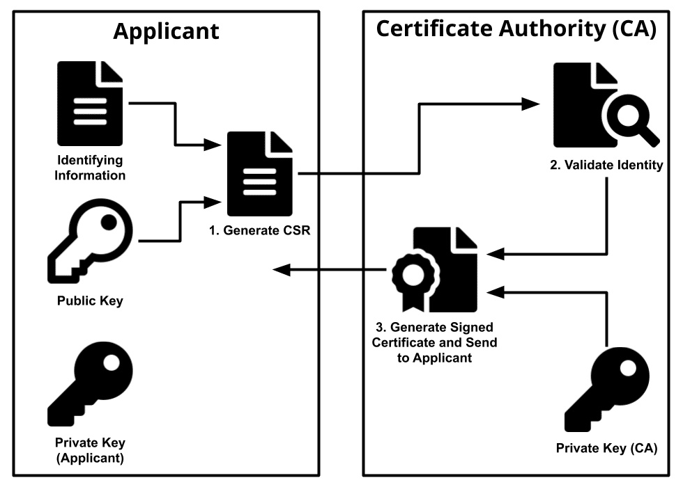 ca-diagram-b.png